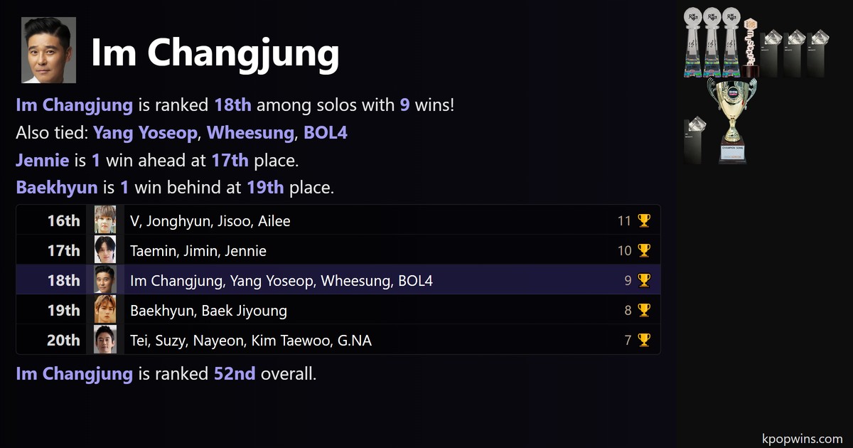 Im Changjung
